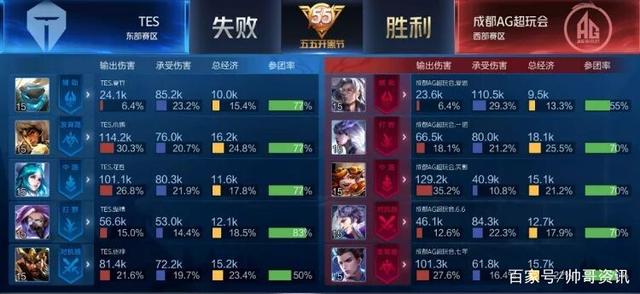更是收益的